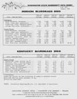 Washington state commodity data sheet: Merion bluegrass seed, Kentucky bluegrass seed