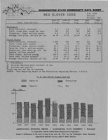 Washington state commodity data sheet: Red clover seed
