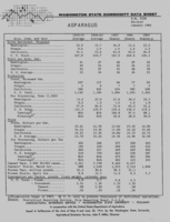 Washington state commodity data sheet: Asparagus