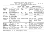 Recommendations for turf disease control--Washington 1965