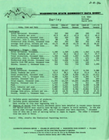 Washington state commodity data sheet: barley