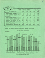 Washington state commodity data sheet: red clover seed