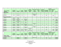 Licensing: Yesterday, Today and Tomorrow