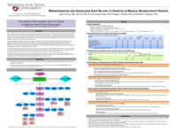 Misinformation and knowledge gaps related to diabetes in medical rehabilitation paitients