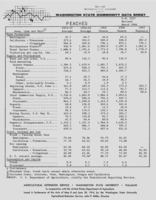 Washington state commodity data sheet: Peaches