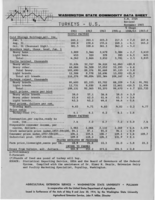 Washington state commodity data sheet: Turkeys, U.S.