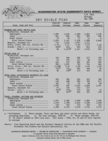 Washington state commodity data sheet: Dry edible peas