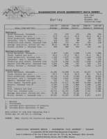 Washington state commodity data sheet: Barley