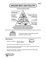 Ground Meat and Poultry