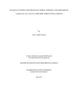 Seasonal patterns and trends of carbon, nitrogen, and greenhouse gases (CO₂, CH₄, N₂O) in a semi-arid agricultural stream