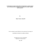 Comparison of host endocrine environment, donor tissue age and duration on spermatogenesis in ectopic murine testis grafts