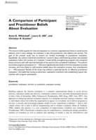 A Comparison of Participant and Practitioner Beliefs About Evaluation