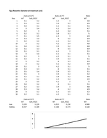 Datasets to accompany "Overexpression mutants reveal a role for a chloroplast MPD Protein in regulation of reactive oxygen species during chilling in Arabidopsis"
