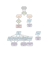 Copyright Considerations When Depositing to an Institutional Repository (Flowchart)