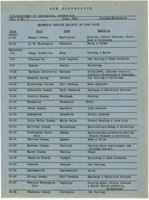 The Cooperator Volume 6, Number 7, 1925 July