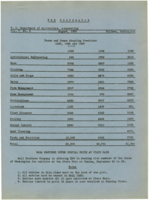 The Cooperator Volume 7, Number 8, 1926 August