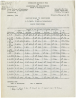 Dilution Tables For Insecticides