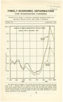 Timely Economic Information for Washington Farmers Number 20, 1933 September: The General Business Situation as Related To Agriculture