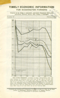 Timely Economic Information for Washington Farmers Number 15, 1933 February: Domestic Demand