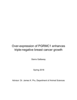 Over-expression of PGRMC1 enhances triple-negative breast cancer growth