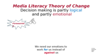 Figure: Media Literacy Theory of Change