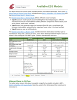 Available ESB models