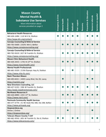 Mason County Mental Health and Substance Use Services Resource Guide