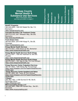 Kitsap County Resource Guide - Washington