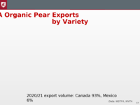 Recent Trends in Certified Organic Tree Fruit in Washington State