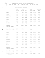 Comparative Figures for All High School Equivalency Programs