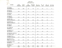 1978-1979 High School Equivalency Statistics