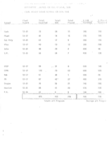1976 High School Equivalency Program Weekly Status Reports