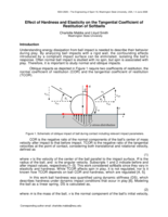 Effect of Hardness and Elasticity on the Tangential Coefficient of Restitution of Softballs