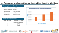 Economic scenario data: Honey bee stocking density and gross profit in Michigan and Florida blueberry production