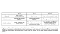 Characterization of transcriptomic profiles underlying gross morphological changes observed in semelparous pink salmon (Oncorhynchus gorbuscha)